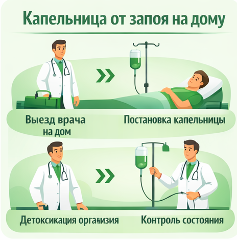 капельница от запоя в Усинске в клинике Санати